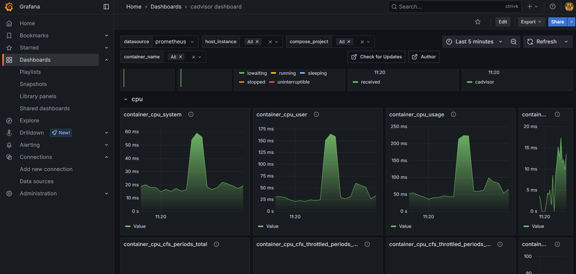 cAdvisor container metrics dashboard in Grafana